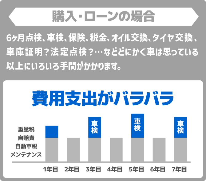ご契約いただいたお客様の声が届いております！