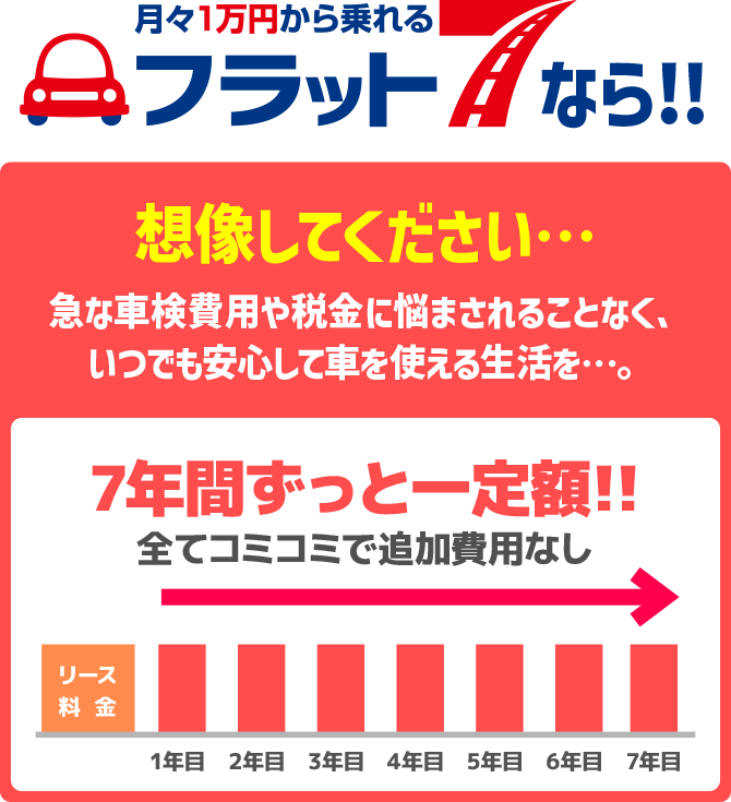 月々1万円から乗れるフラット7なら！