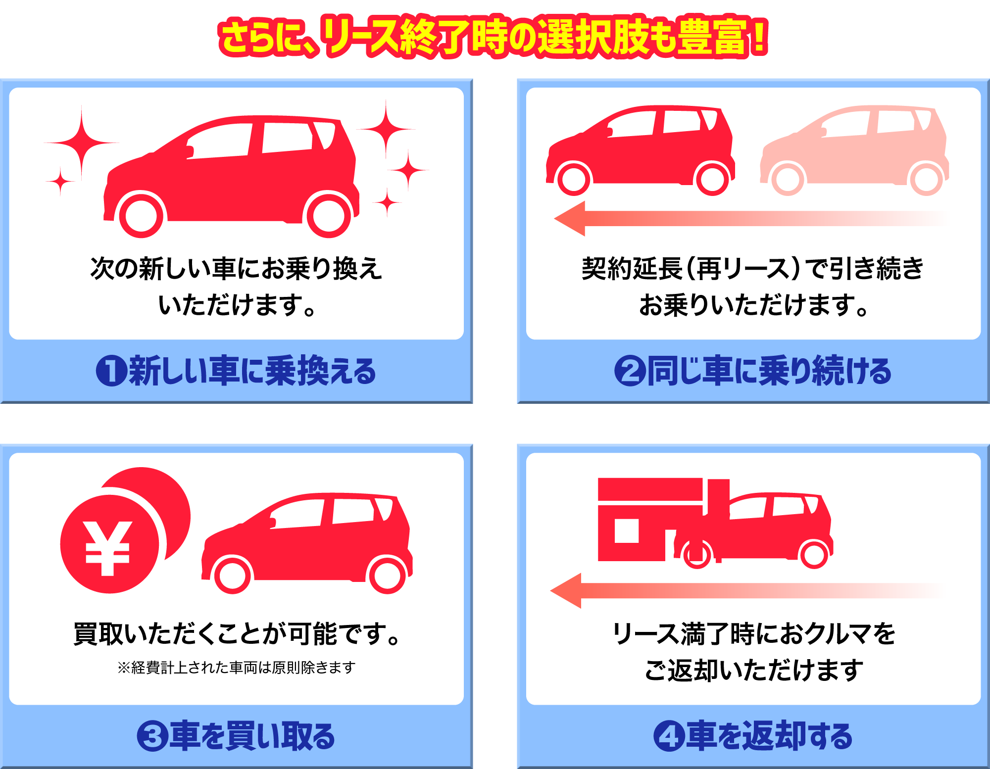 月々1万円から乗れるフラット7なら！